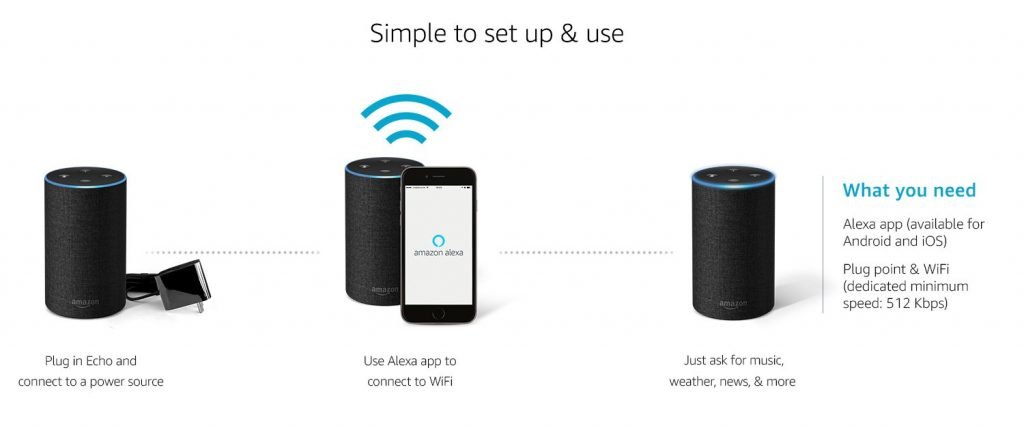 HOW TO SETUP Amazon echo technical details