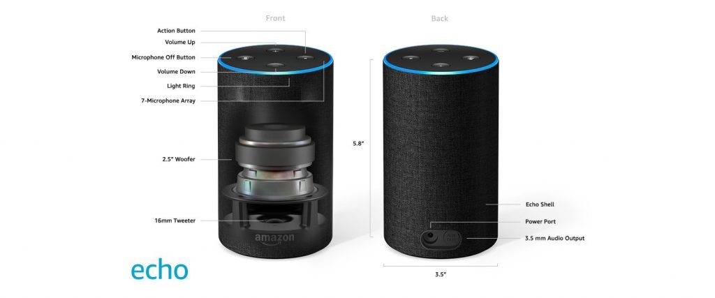 Amazon echo technical details