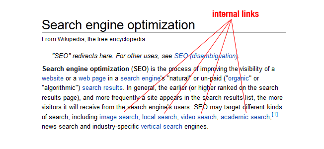 nternal Links