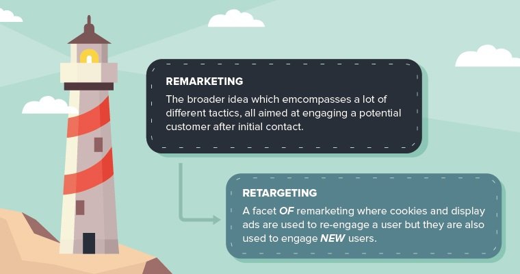 Retargeting vs Remarketing
