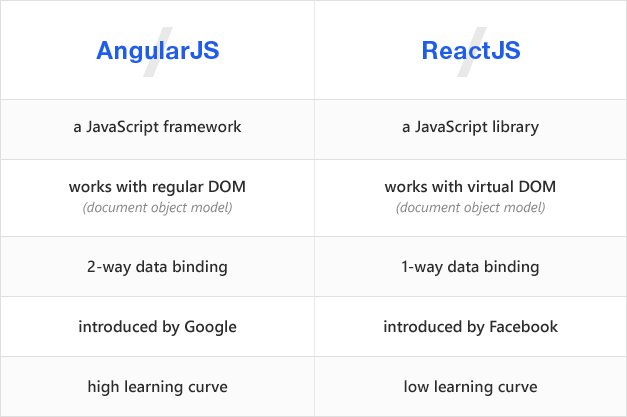 Angular vs React: Which Framework to Choose for Your Mobile App Library