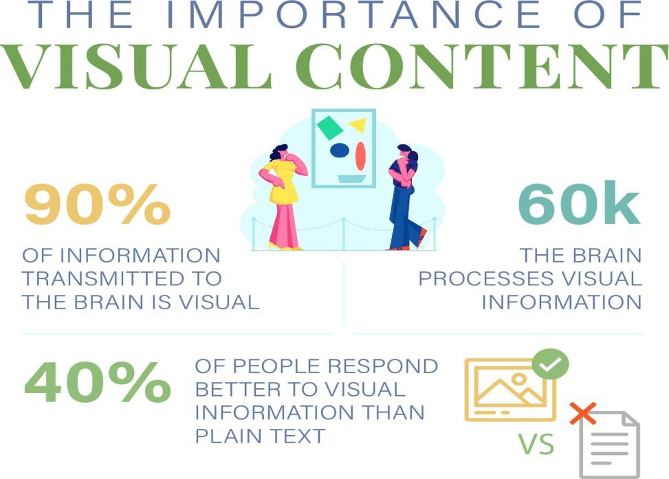 The Role of Visual Content in Branding