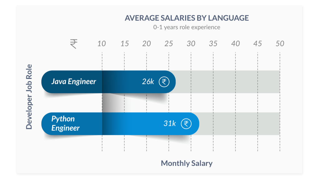 AVERAGE-SALARIES-BY-LANGUAGE_03-1