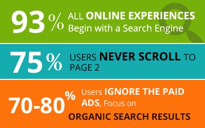 usefulness of SEO marketing