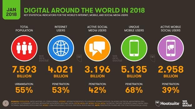 Some tips for social media marketing are