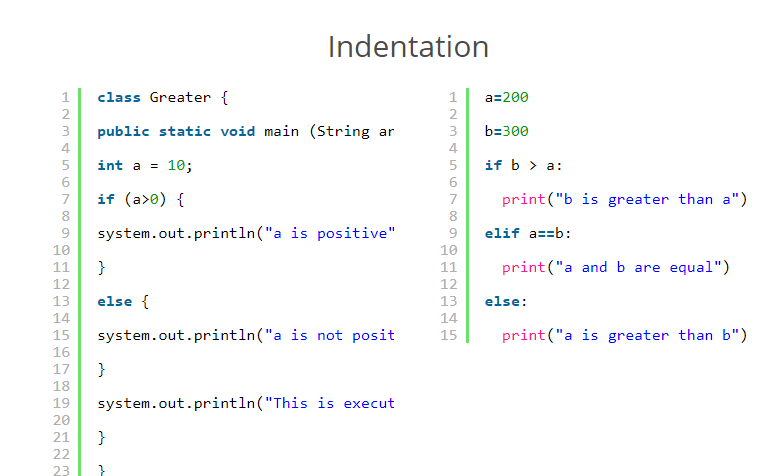 syntex java vs python2