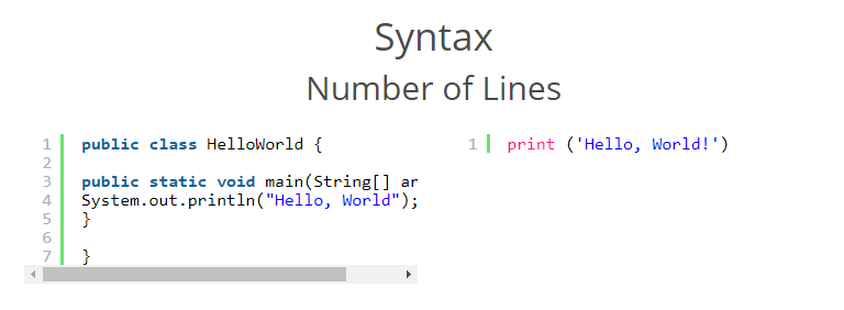 syntex java and python