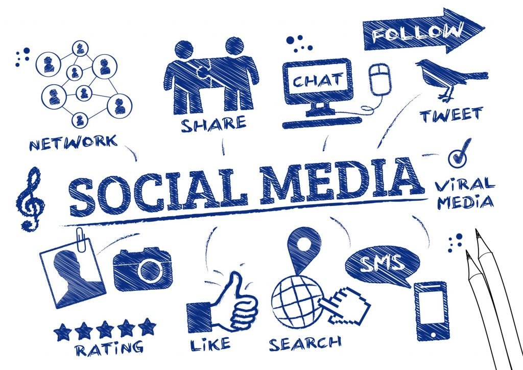 effects of social media on students time management