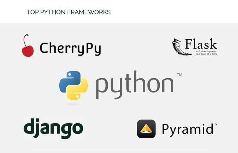 Best Python Frameworks in 2026: How to Choose the Right One Top Python frameworks in 2020